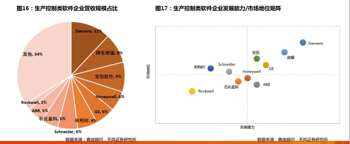 原創新三板西信信息erp咨詢服務商轉型工業互聯網平臺能否成功