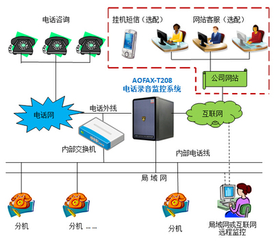 AOFAX企釘錄音型T20X - 金恒科技