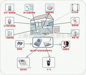 供應(yīng)別墅智能家居系統(tǒng)